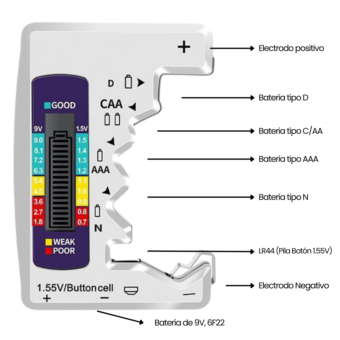Comprobador digital de pilas compatible con pilas AA, AAA, C, D, N, 9V con caja organizador de pilas AA.